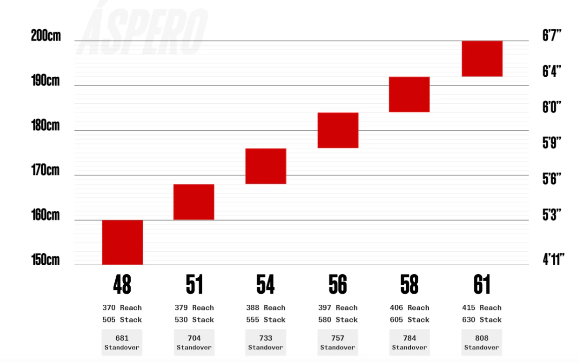 Cervélo Aspero GRX RX610 1x Gravel Bike - Image 6