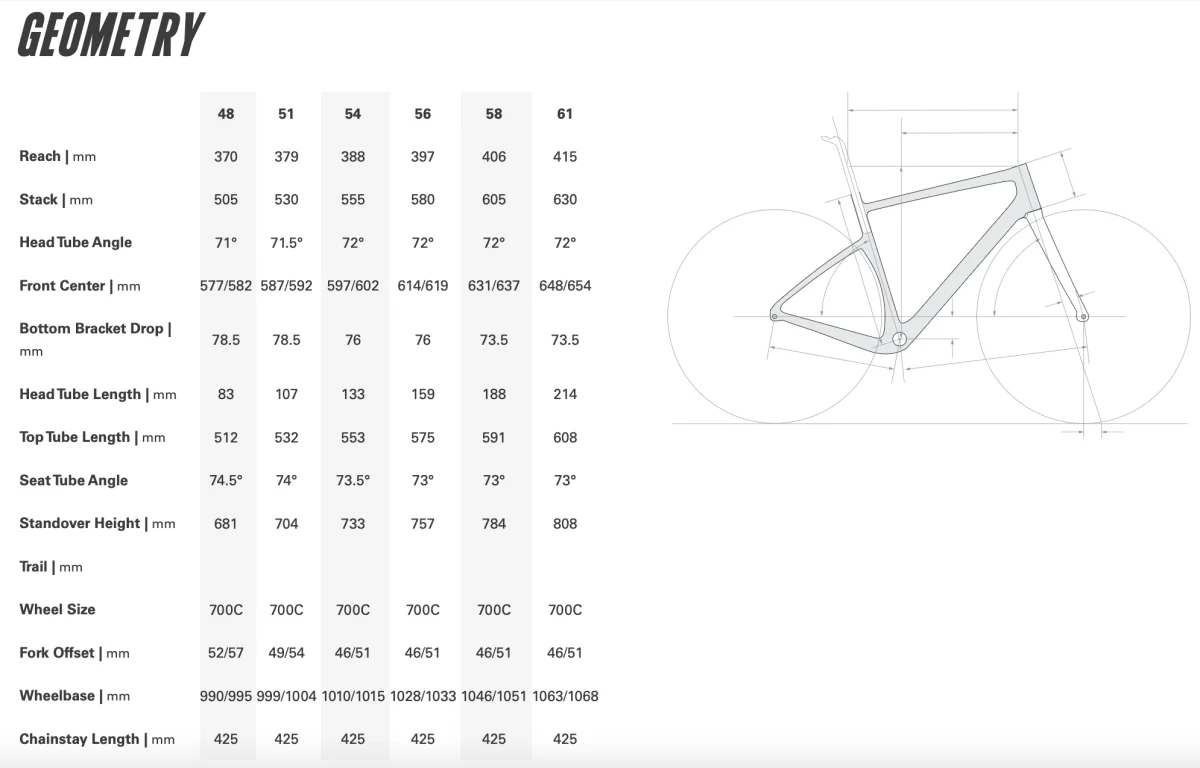 Cervélo Aspero GRX RX610 Gravel Bike - Image 4