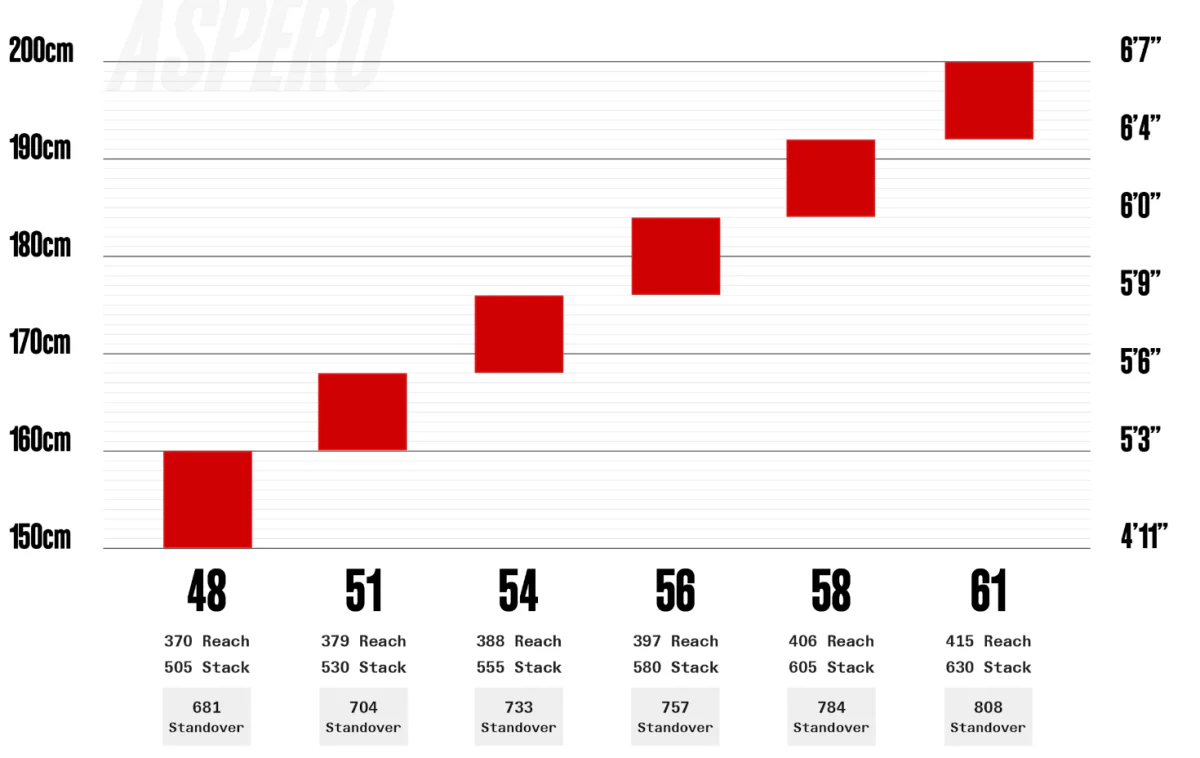 Cervélo Aspero GRX RX610 Gravel Bike - Image 5