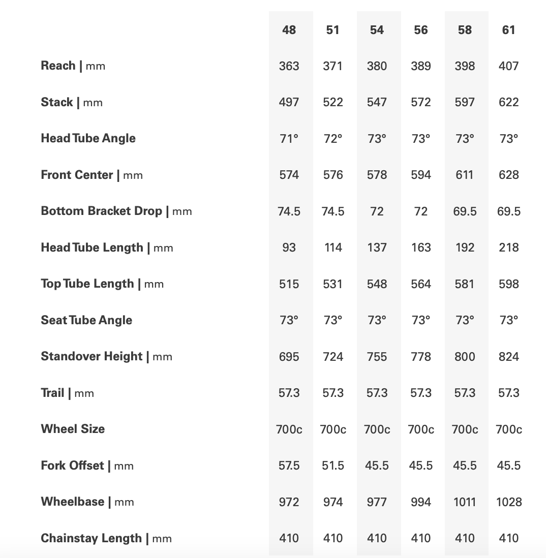 Cervélo R5 Ultegra Di2 Road Bike - Image 3
