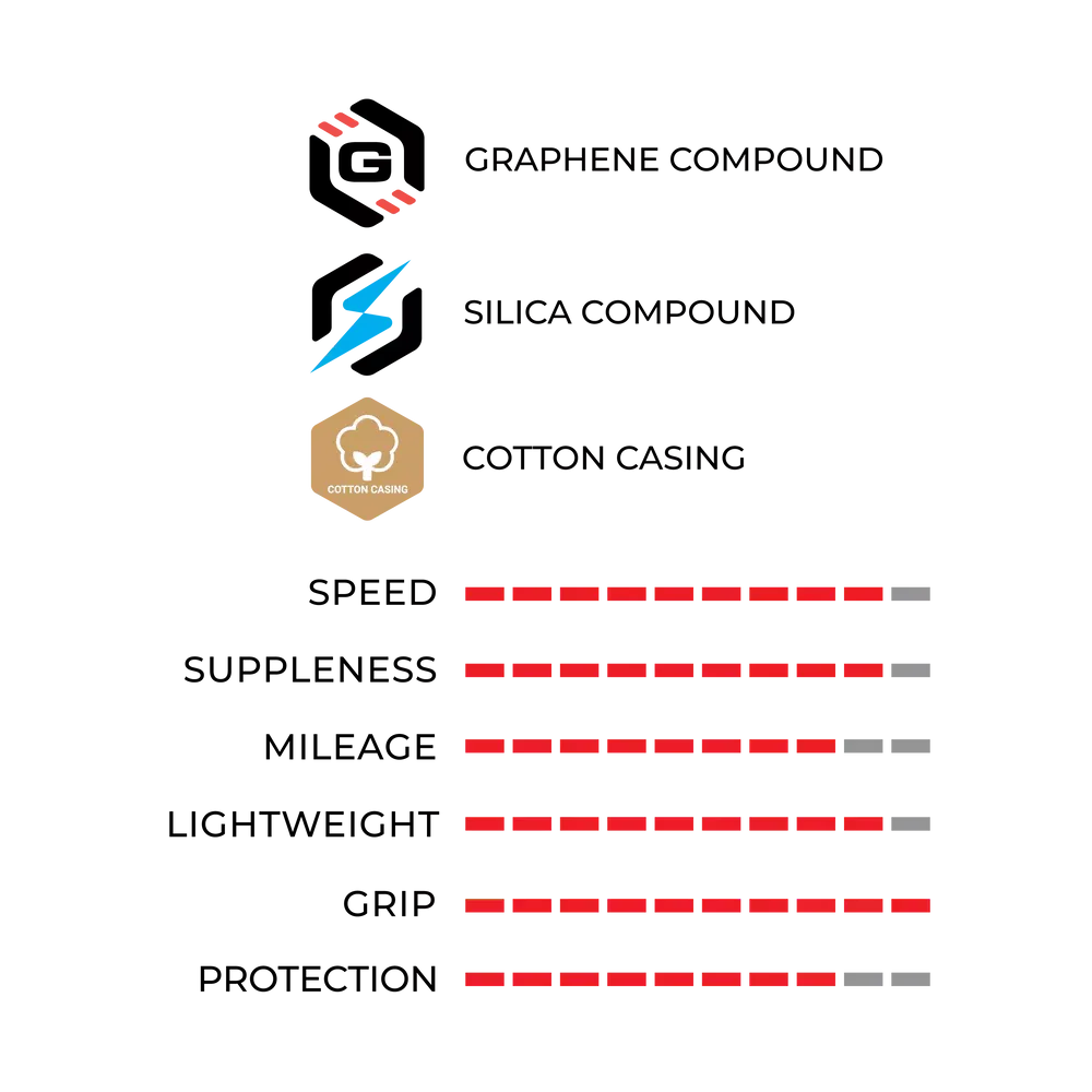 Vittoria Corsa Pro Red LTD Edition Tubeless Ready Road Tyre - Image 6