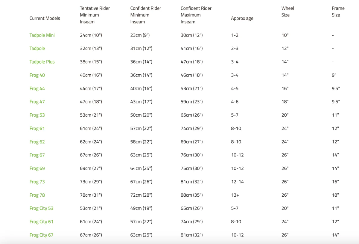 Frog 44 First Pedal Kids Bike - Image 8