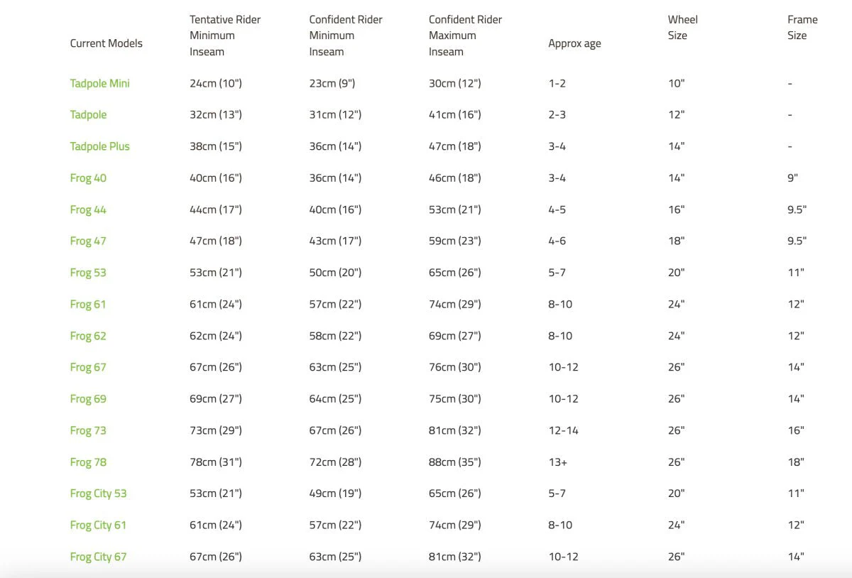 Frog 47 First Pedal Kids Bike - Image 7